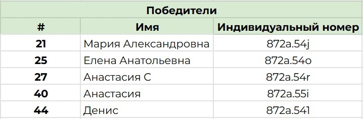 Друзья, всем привет! 😼