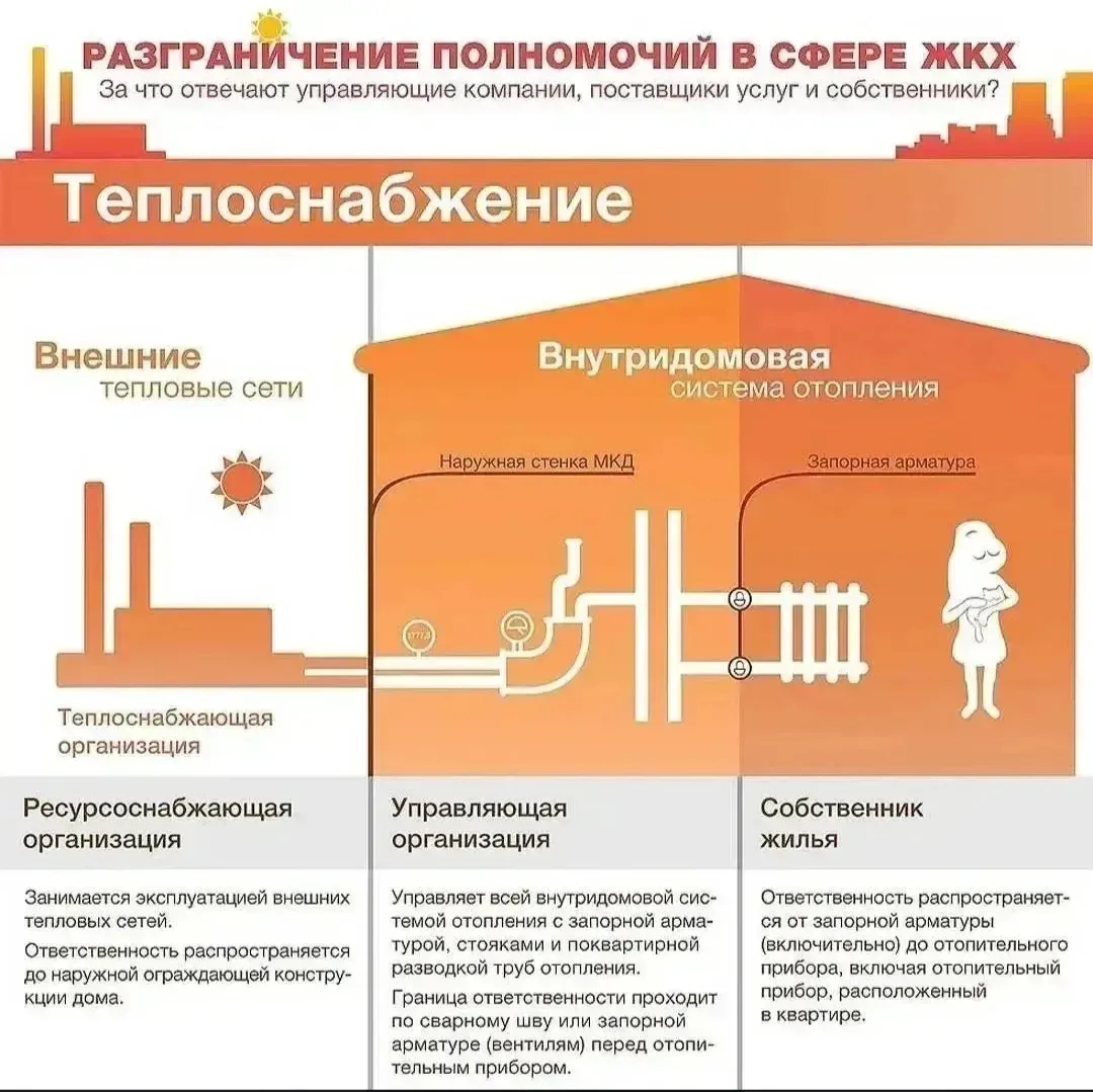 Уважаемые жители!