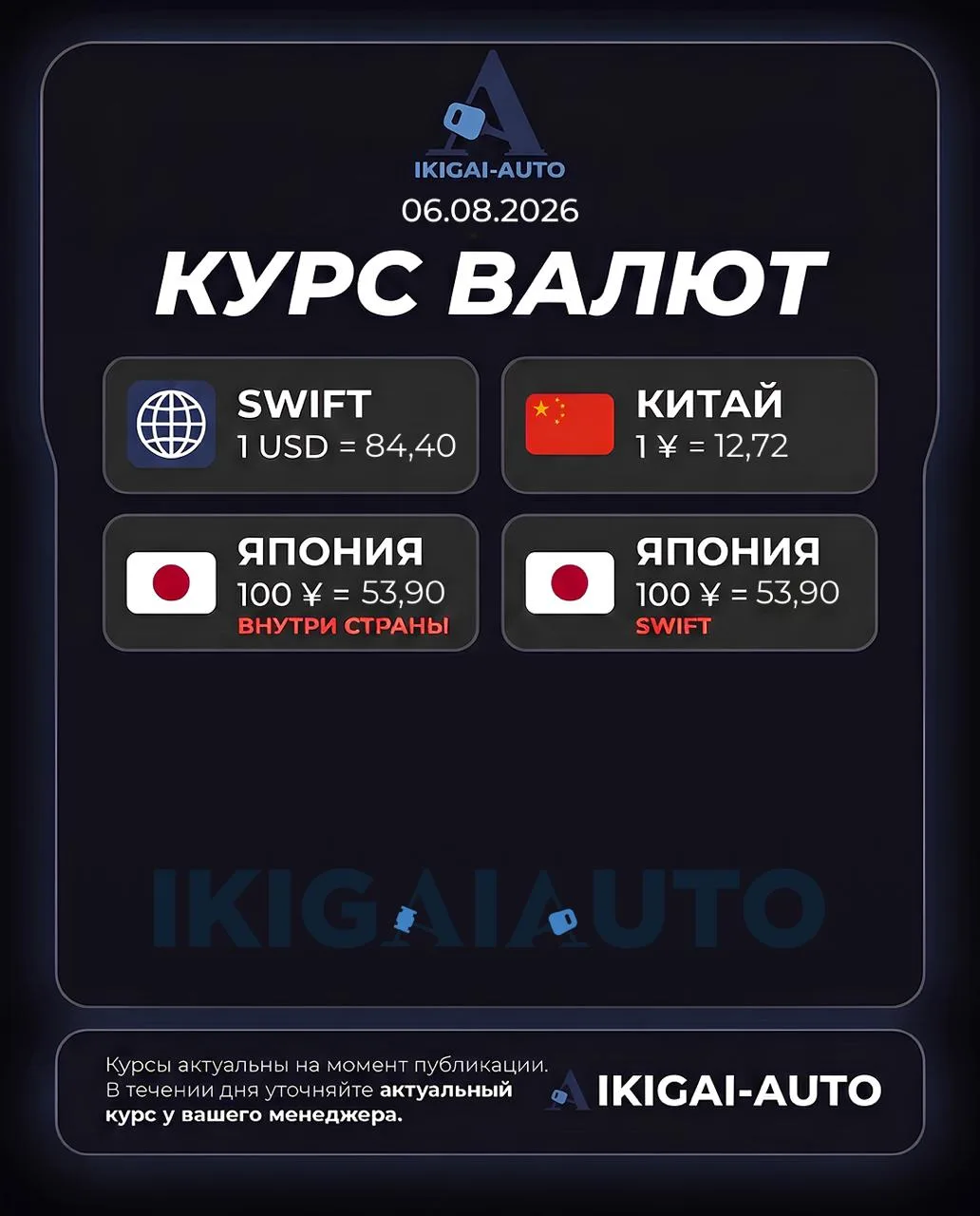 🌅 Добрый день! Курс на 06.08💸