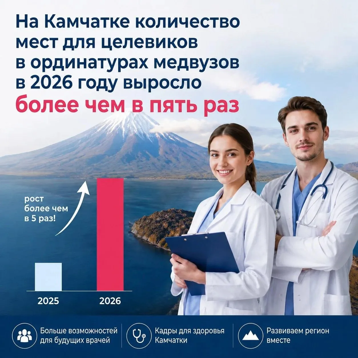 На Камчатке количество мест для целевиков в ординатурах медвузов в 2026 году выросло более чем в пят