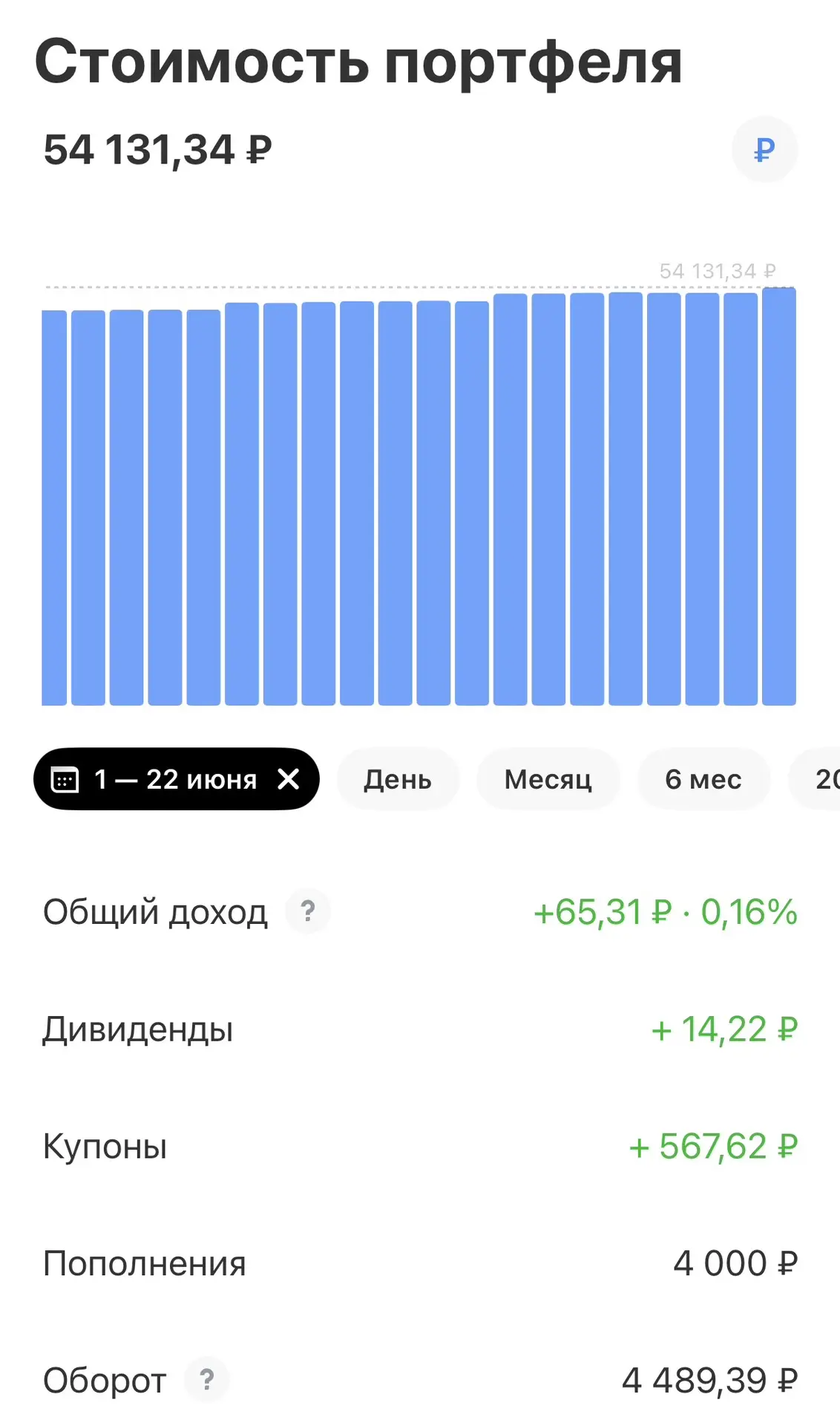 Брокерские новости - говорят, сегодня черный понедельник на рынке 🤔

🤷🏼‍♀️Я не сильно заметила эт