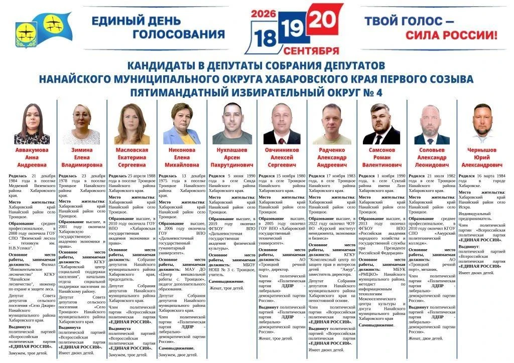 Сведения о зарегистрированных кандидатах в депутаты Собрания депутатов Нанайского муниц...