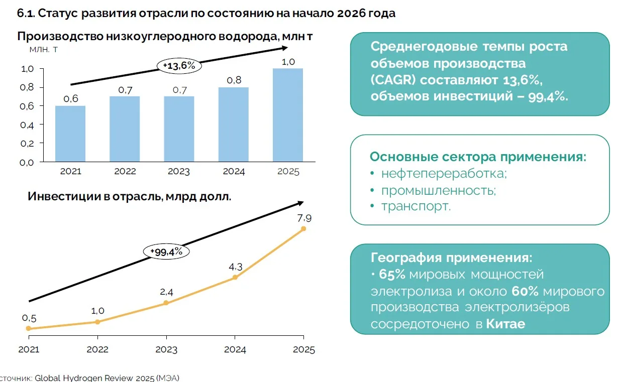 Похоже, кроме ставших уже «традиционными» (солнце и ветер), России пропускает и новый вид ВИЭ – водо