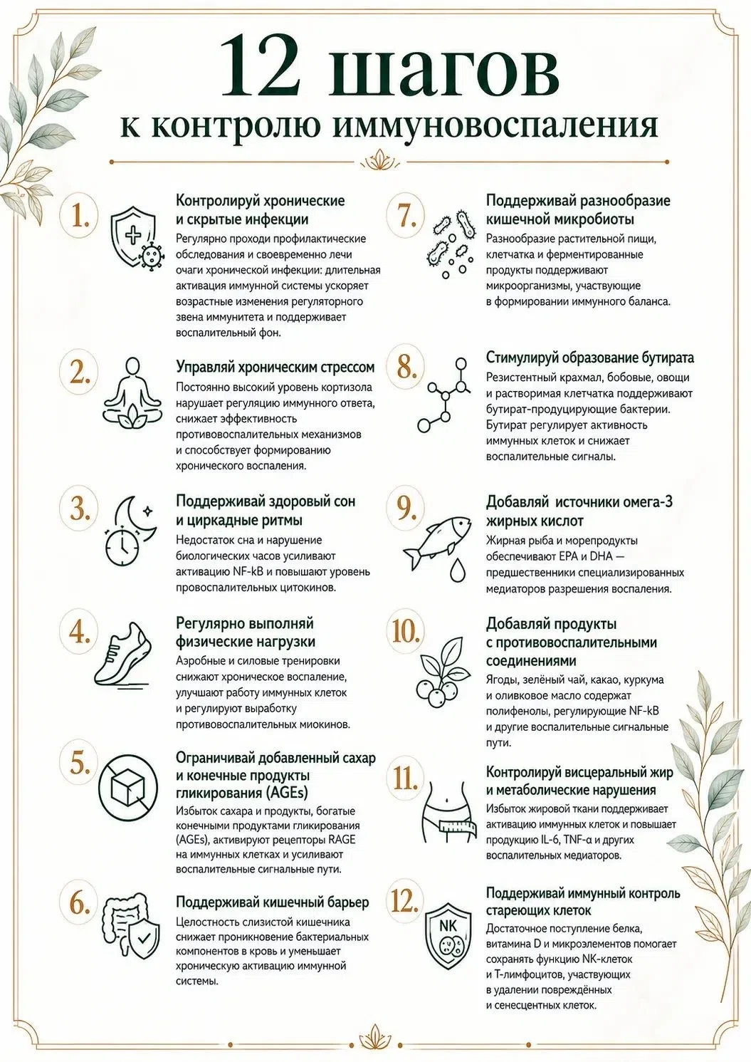✅ Удобно сохранить, легко поделиться с близкими: 12 шагов к контролю иммуновоспаления