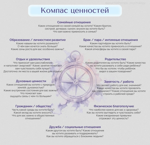 🧭 Компас ценностей: метод, который помогает слышать себя яснее