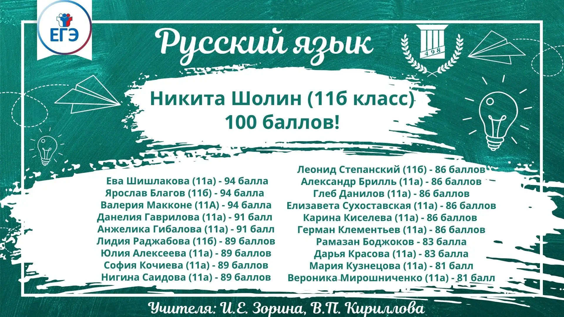 📚 Результаты ЕГЭ по русскому языку 

Друзья, мы ждали этого момента с замиранием сердца — и вот он 