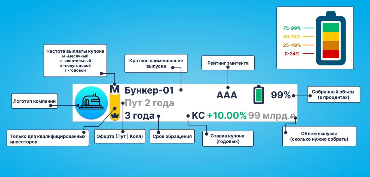 Друзья, вопрос о значении символа батарейки возникает довольно часто. Представляю слайд с детальным 