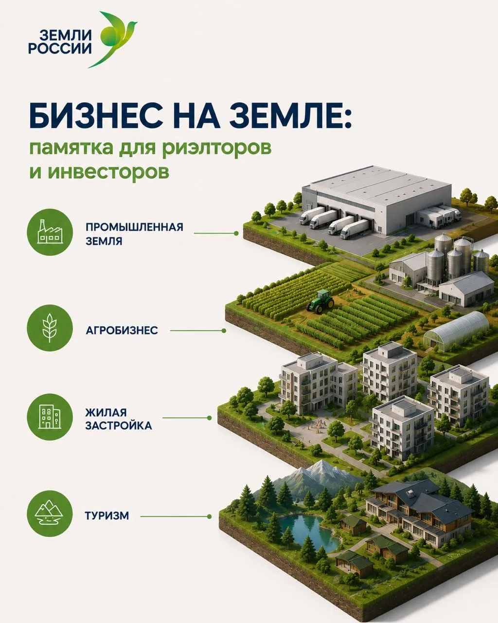 Бизнес на земле: памятка для риэлторов и инвесторов