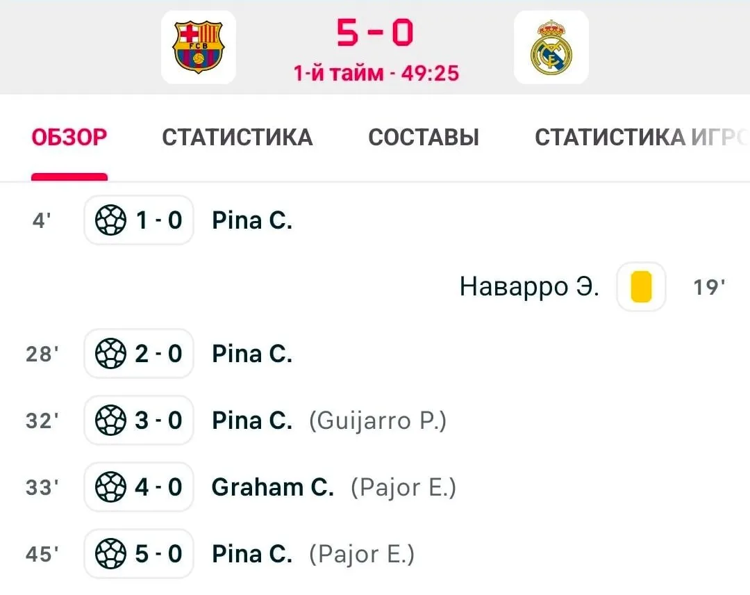 В женском Эль-Класико полный разгром.