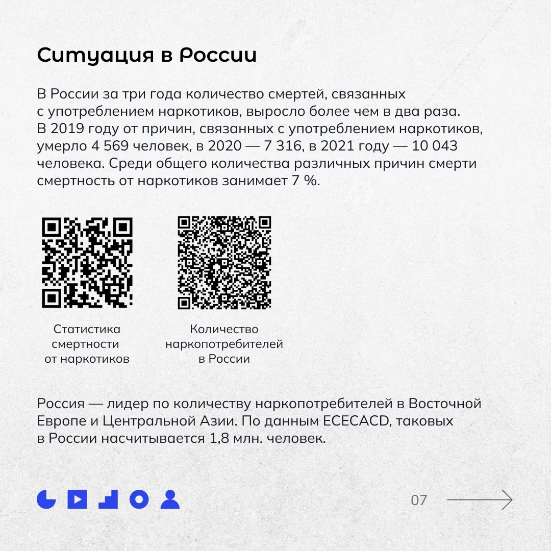 Наркотики — одна из самых серьезных и актуальных проблем современного мира ‼️ Они разрушают здоровье