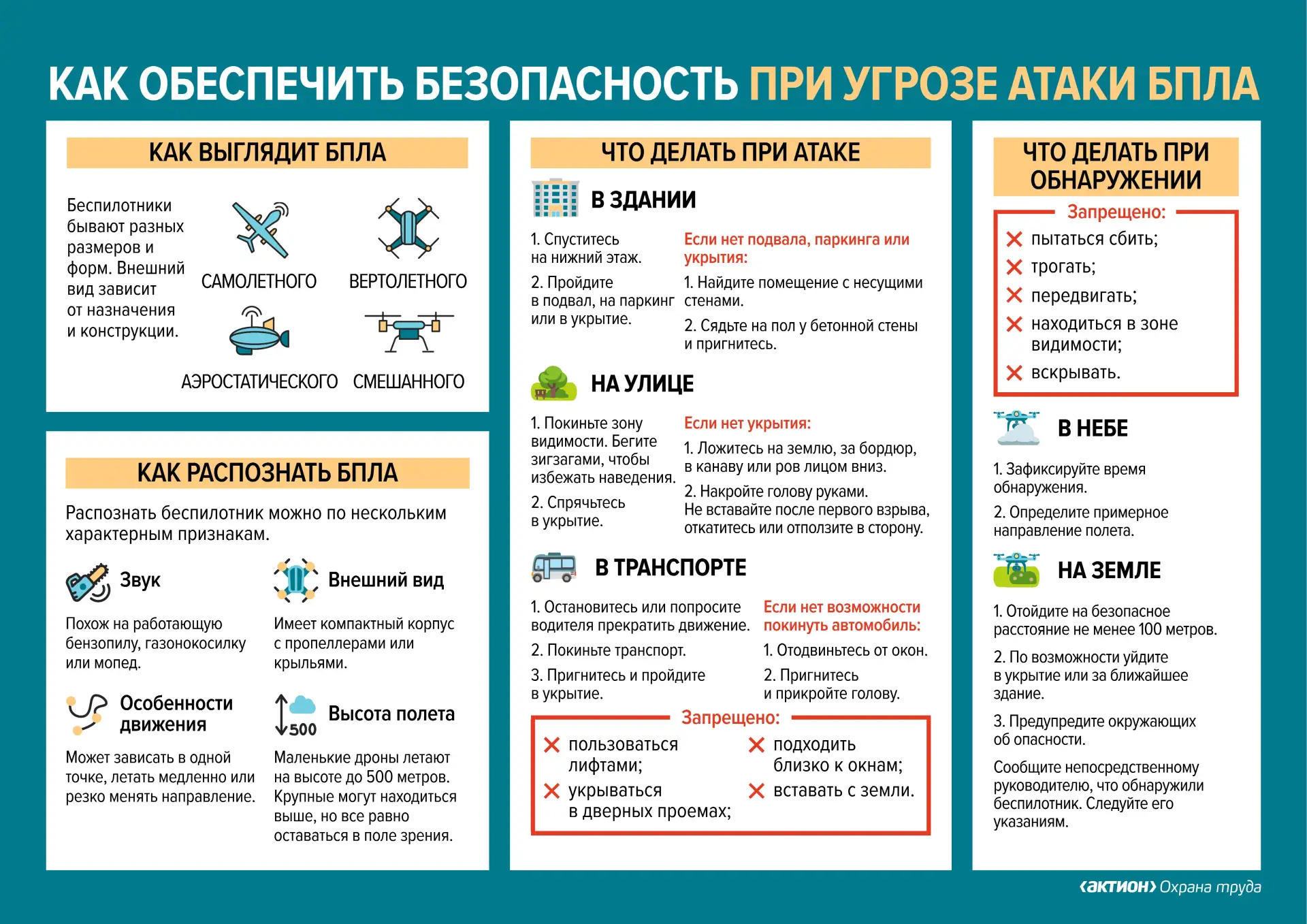 ❗Уважаемые холмичи! Для вас подготовлены карточки с правилами поведения при атаке БПЛА☝