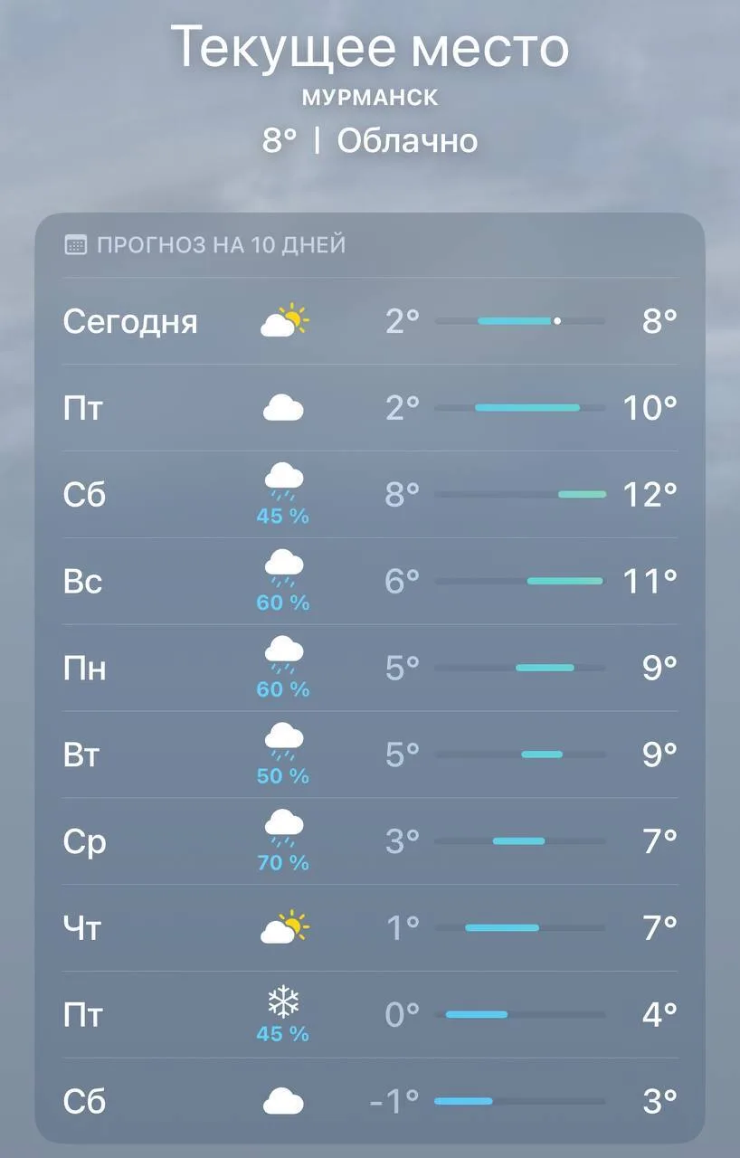 ❄️ Ну вот и всё
