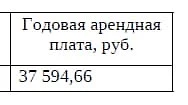 📄 Получил сегодня новый договор аренды на земельный участок без торгов в Московской об...