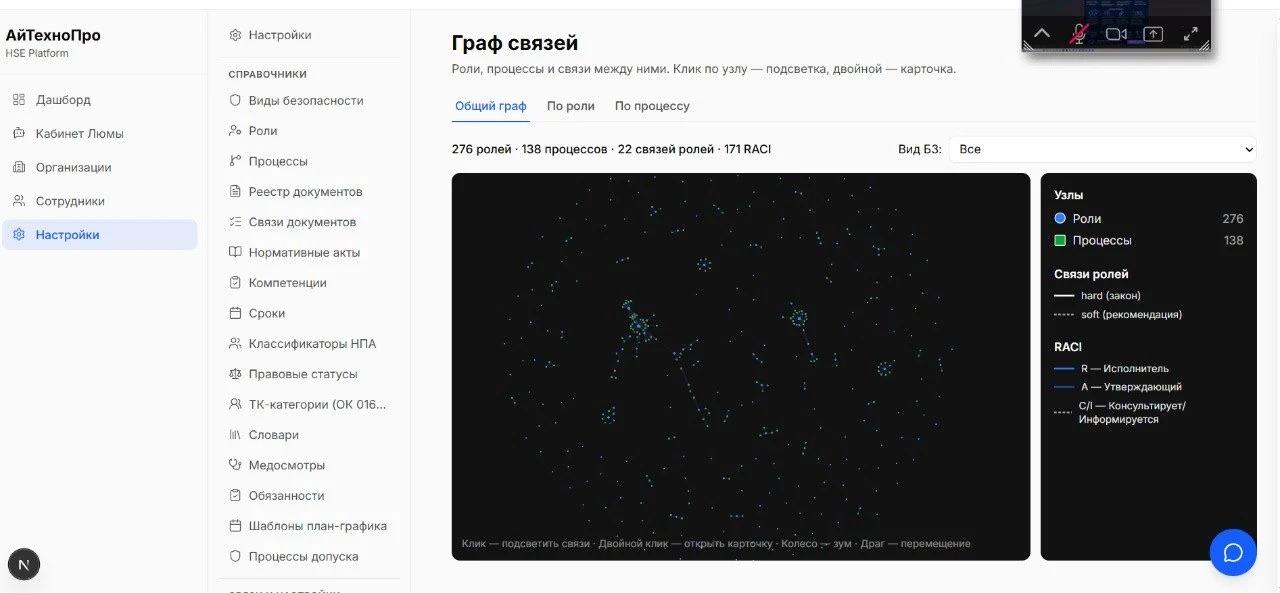 Сегодня был demo-day на курсе Вайб-кодинга.