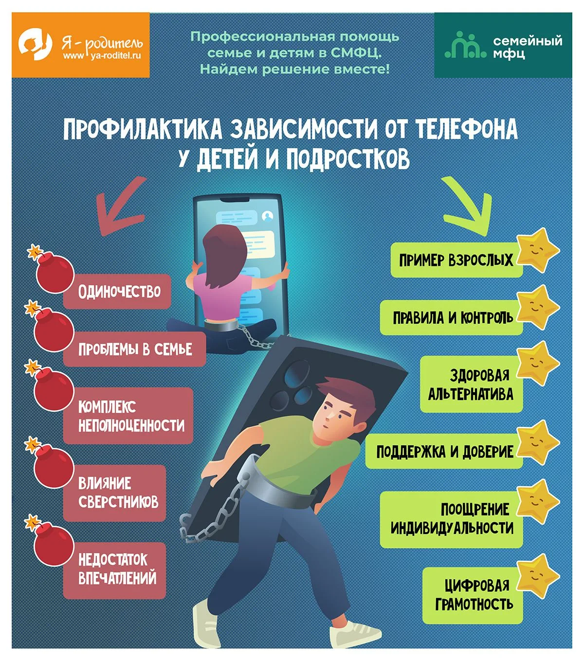 Зависимость от телефона у детей✅
