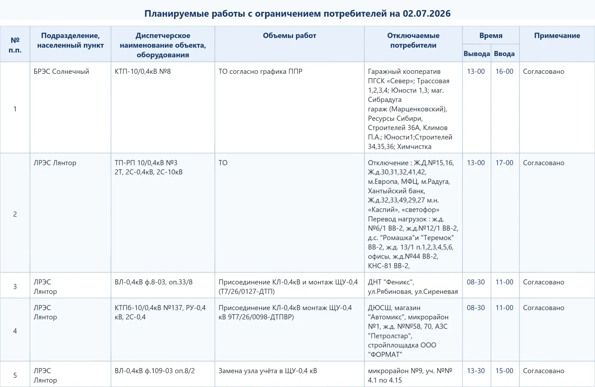 Медиа публикации