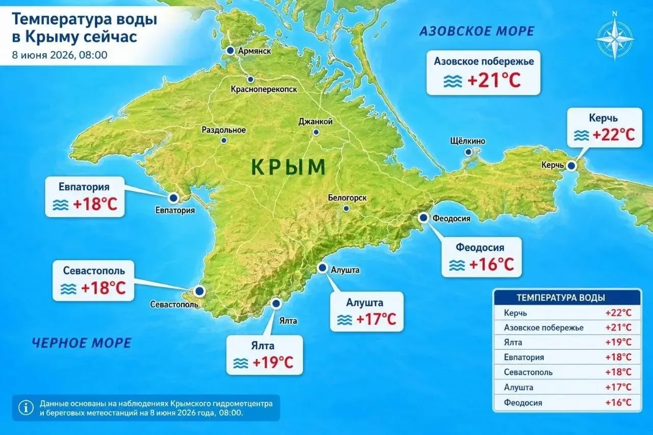 🌊 Температура Черного и Азовского морей