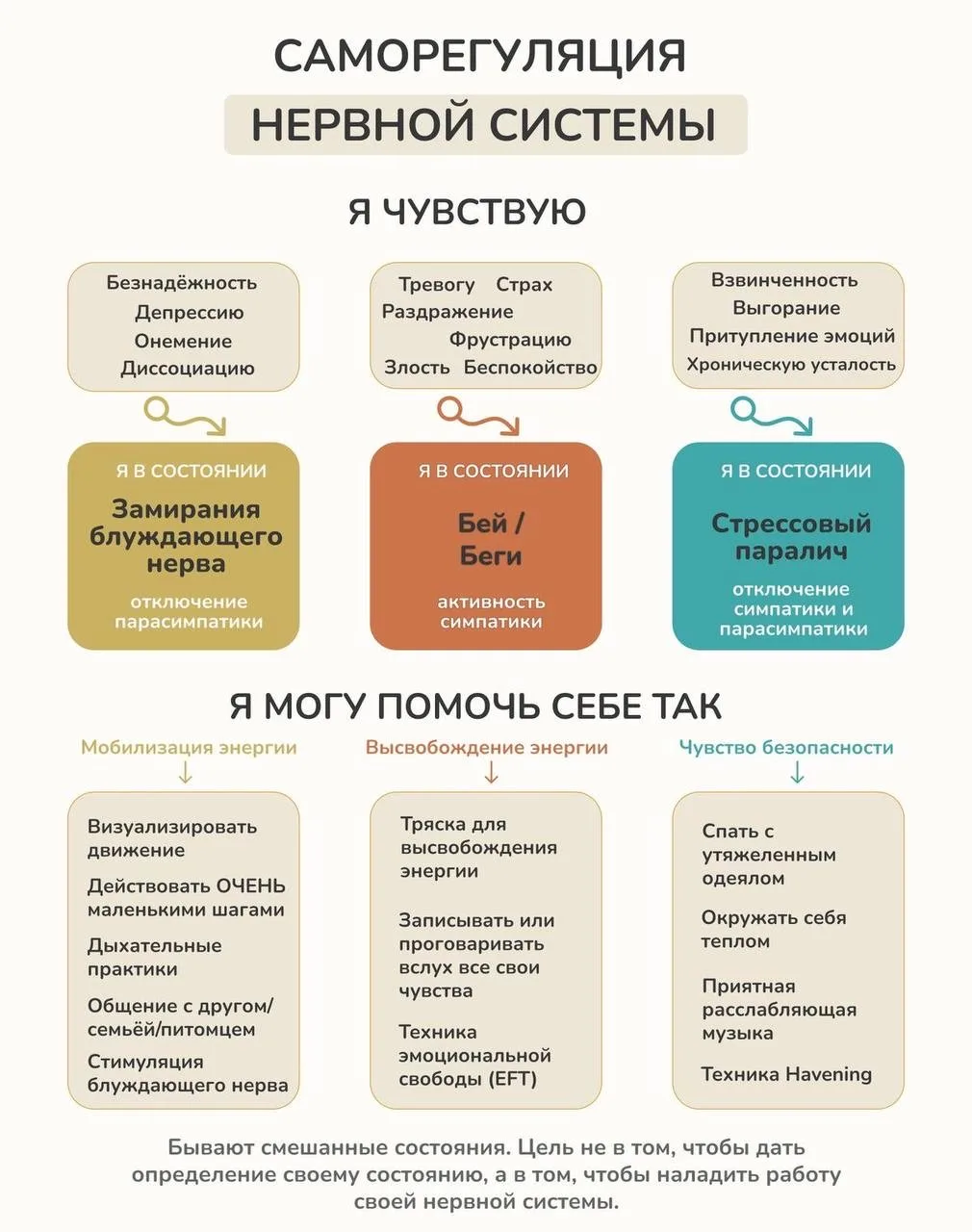 Дорогие)) вижу, что у многих сейчас похожее состояние: много напряжения, тревоги, усталости, а тело 