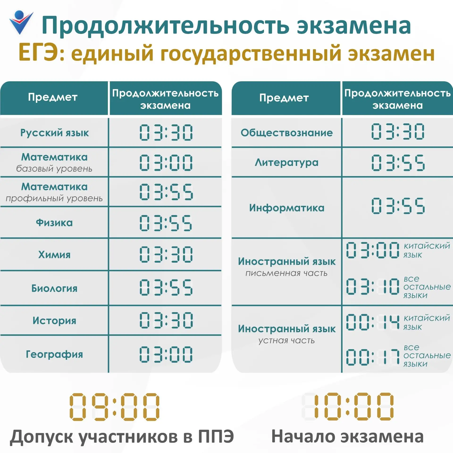 💥Напоминаем о продолжительности ЕГЭ