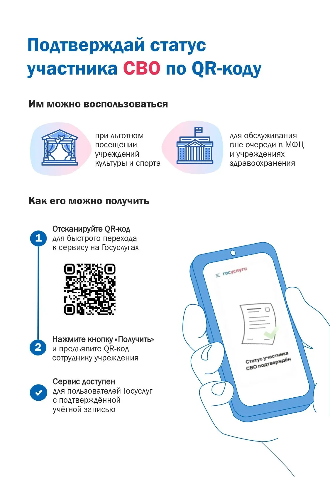 Подтверждайте статус участника СВО с помощью QR-кода на Госуслугах!