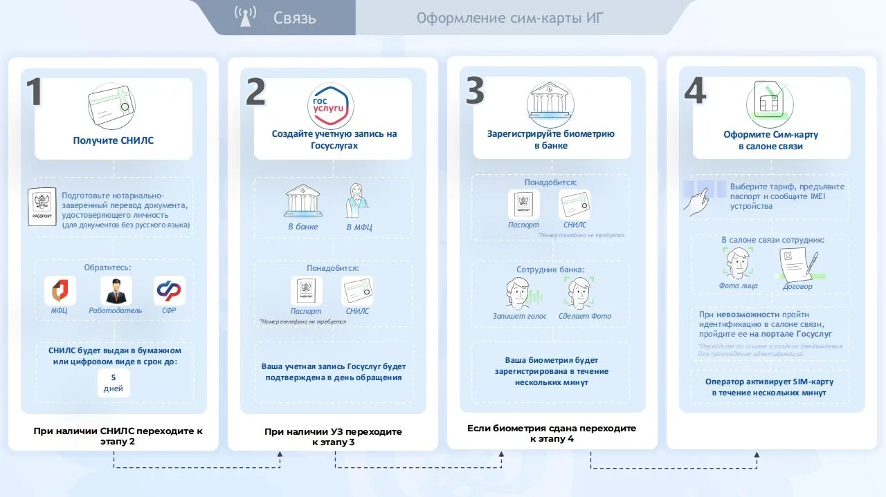 Уважаемые жители!