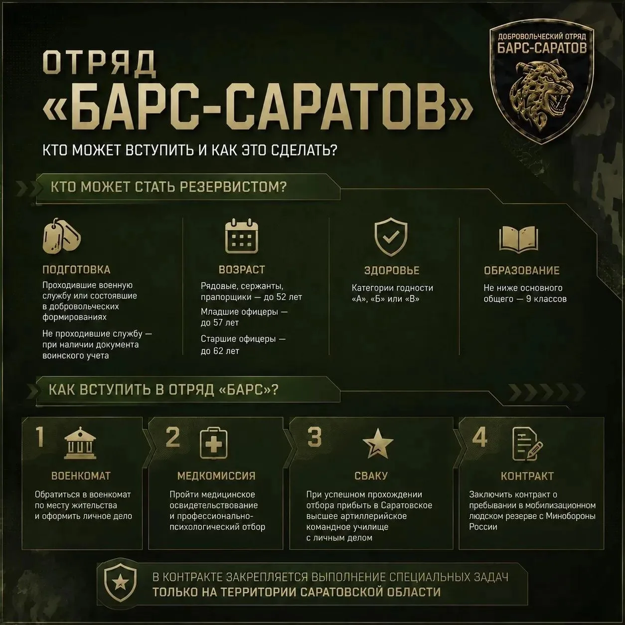 Как вступить в добровольческий отряд «БАРС-Саратов»?