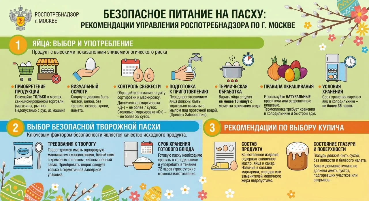 О рекомендациях по безопасному питанию в праздник Пасхи  В преддверии празднования Пасхи Управление 