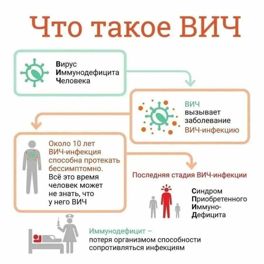 Коварство ВИЧ: как он протекает бессимптомно❓
