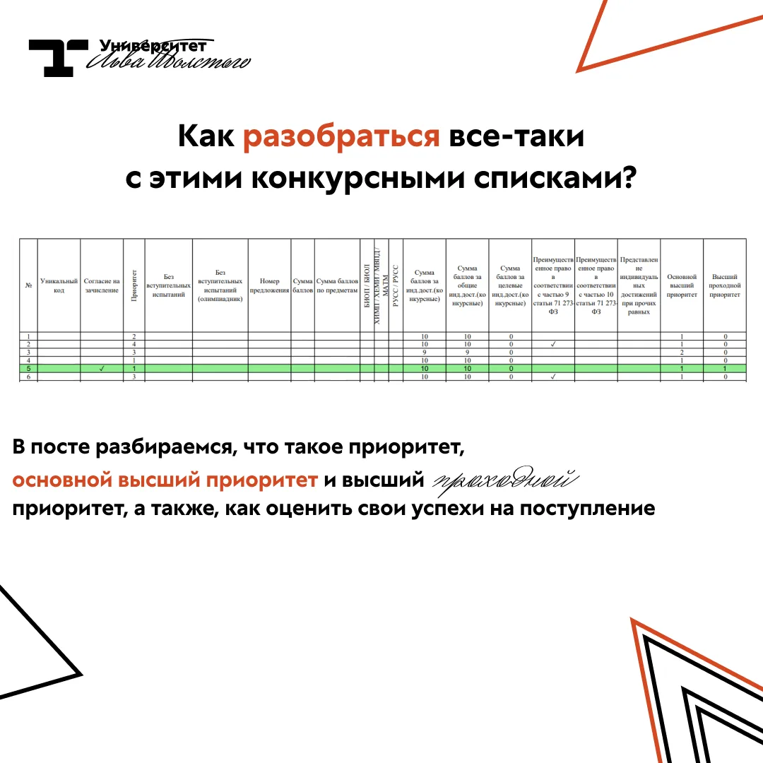 Возник вопрос, как разобраться с конкурсными списками? 🧐

Идем на помощь и рассказываем, как разобр