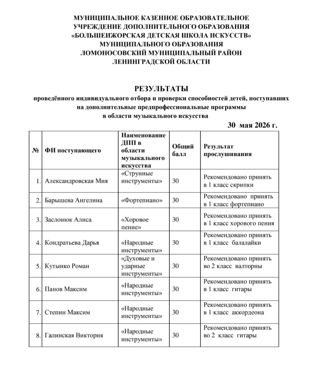 🎼 Уважаемые родители детей, поступающих в 1 класс в МКОУДО "Большеижорская ДШИ"!