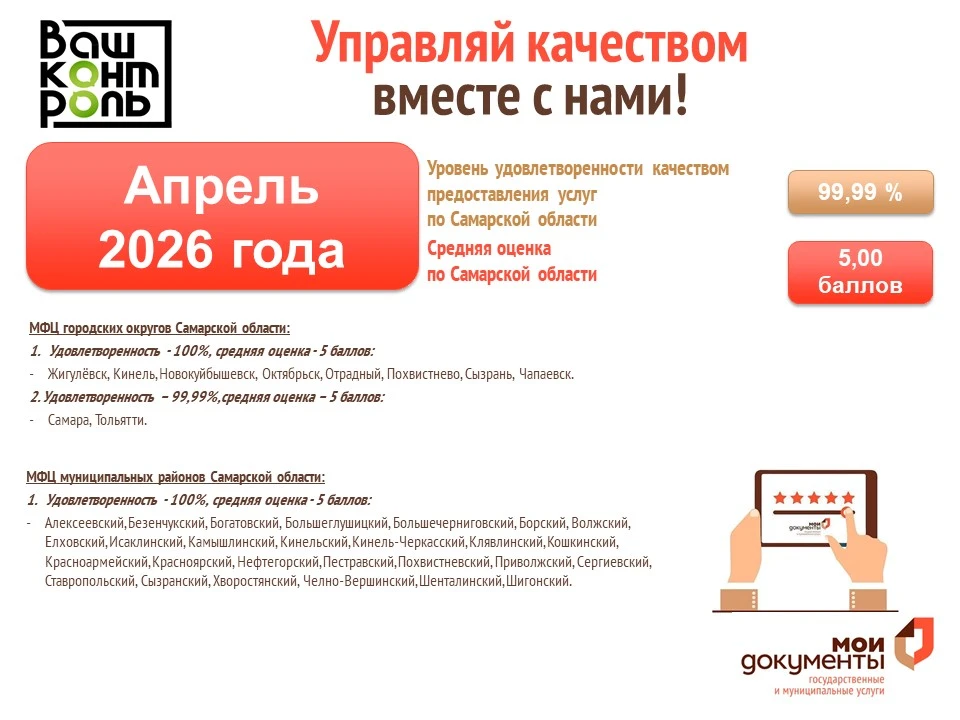 Управляйте качеством вместе с нами! 🚀