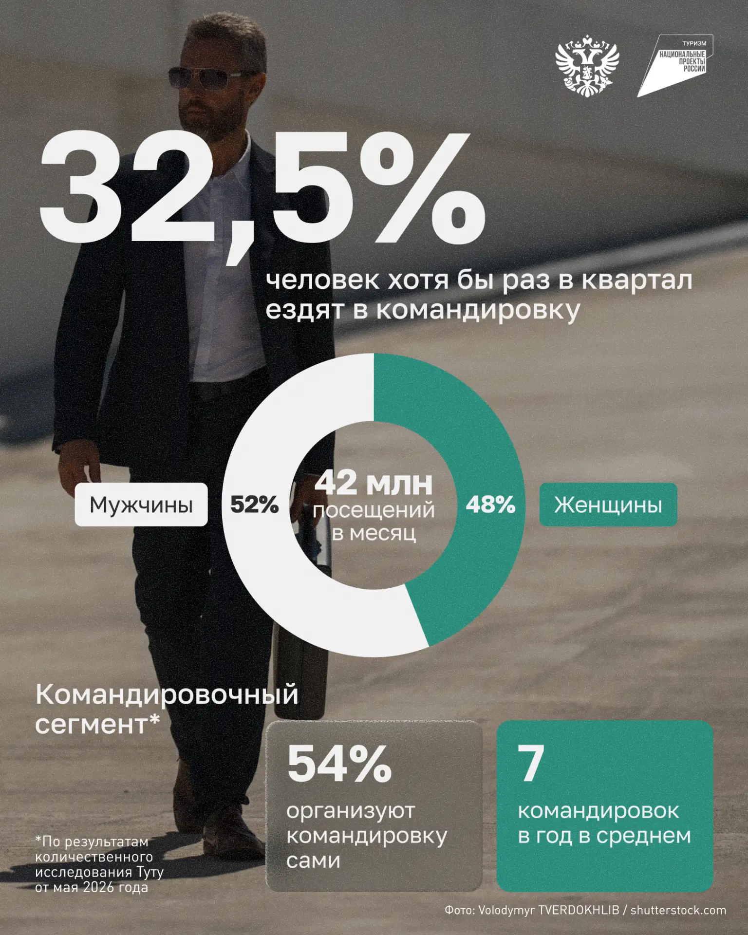 ПМЭФ закончился, но для тех, кто работает в туризме, командировки продолжаются💼