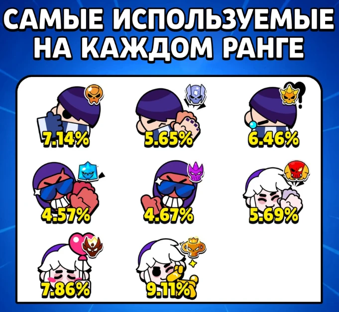 📊 Скудная мета: названы самые популярные бойцы в ранговом режиме