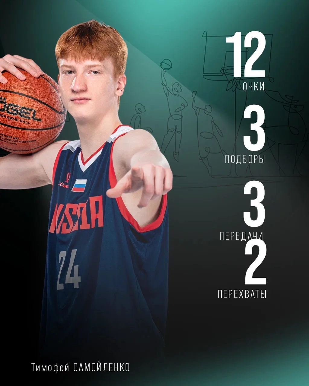 У сборной U17 3/3 побед на X Российско-Китайских играх 🇷🇺

Вчера прошёл заключительный матч турнир