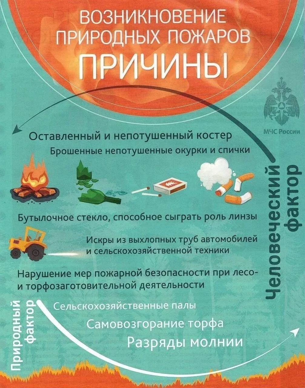 В регионе продолжается пожароопасный сезон.
