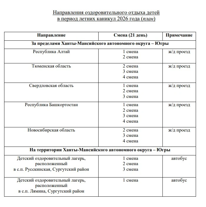 🔆🔆🔆 Летняя оздоровительная кампания - 2026 🔆🔆🔆  ⁣В связи с началом проведения летней оздоровительной