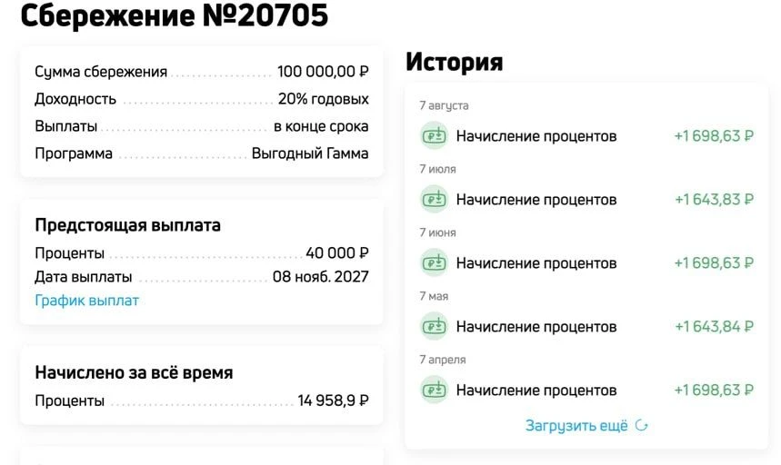 Помните, обсуждали с вами, что из-за ужесточения выдачи кредитов сейчас будут активно р...