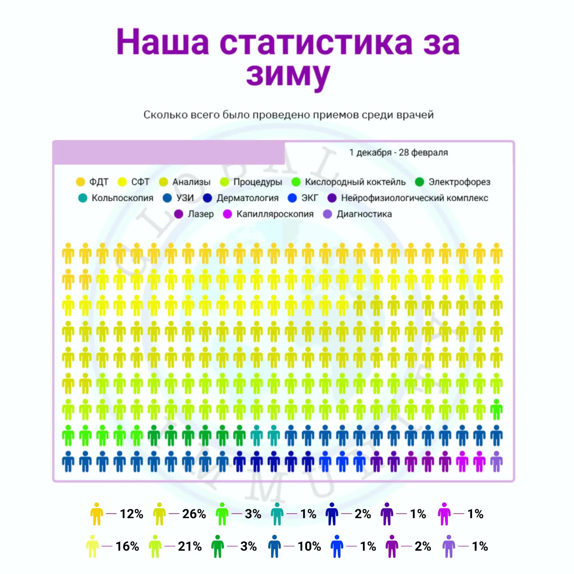 #Статистика