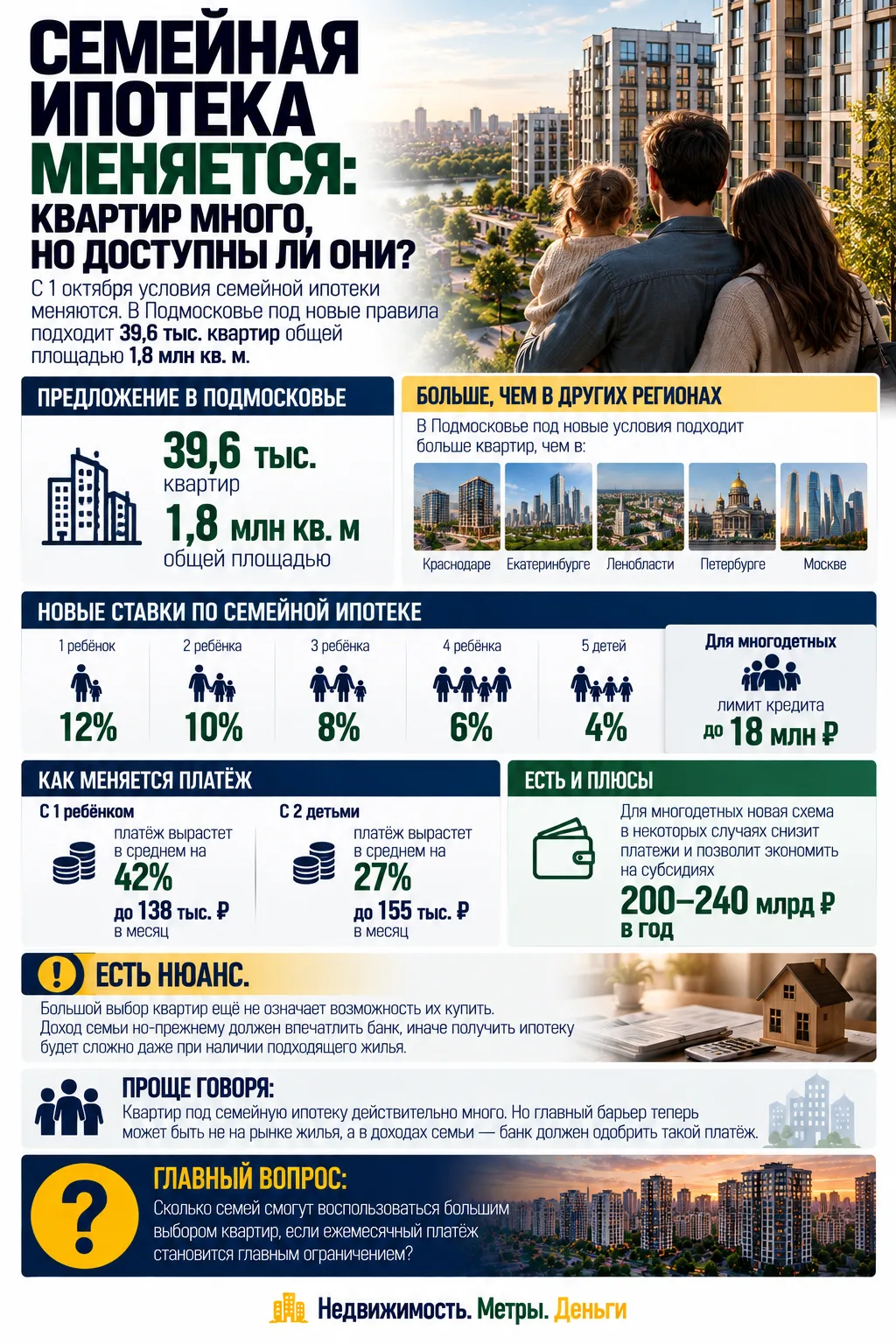 СЕМЕЙНАЯ ИПОТЕКА МЕНЯЕТСЯ: КВАРТИР МНОГО, НО ДОСТУПНЫ ЛИ ОНИ?