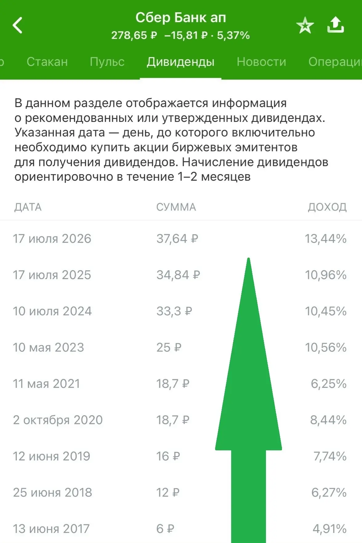 В облигациях бы в два раза больше получал!