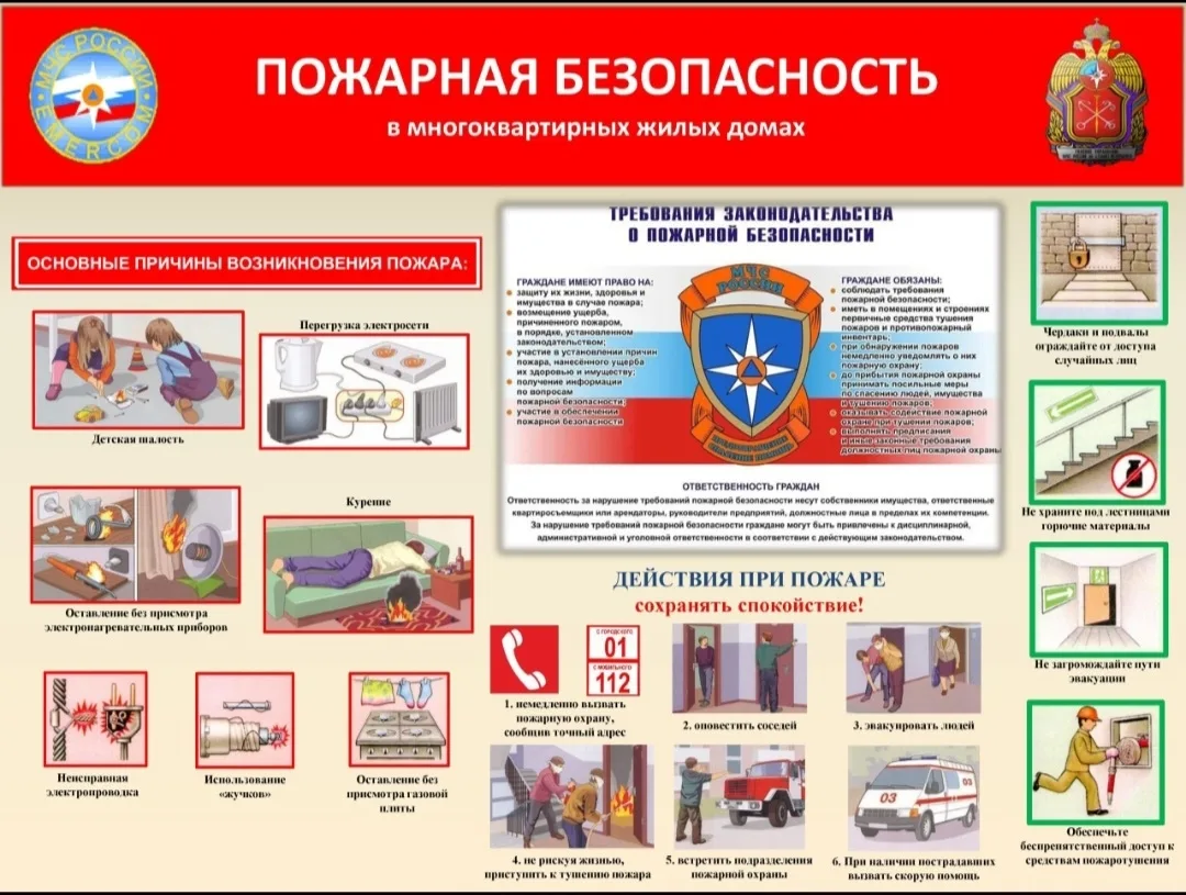 Пожарная безопасность в многоквартирном доме: правила, которые спасают жизнь