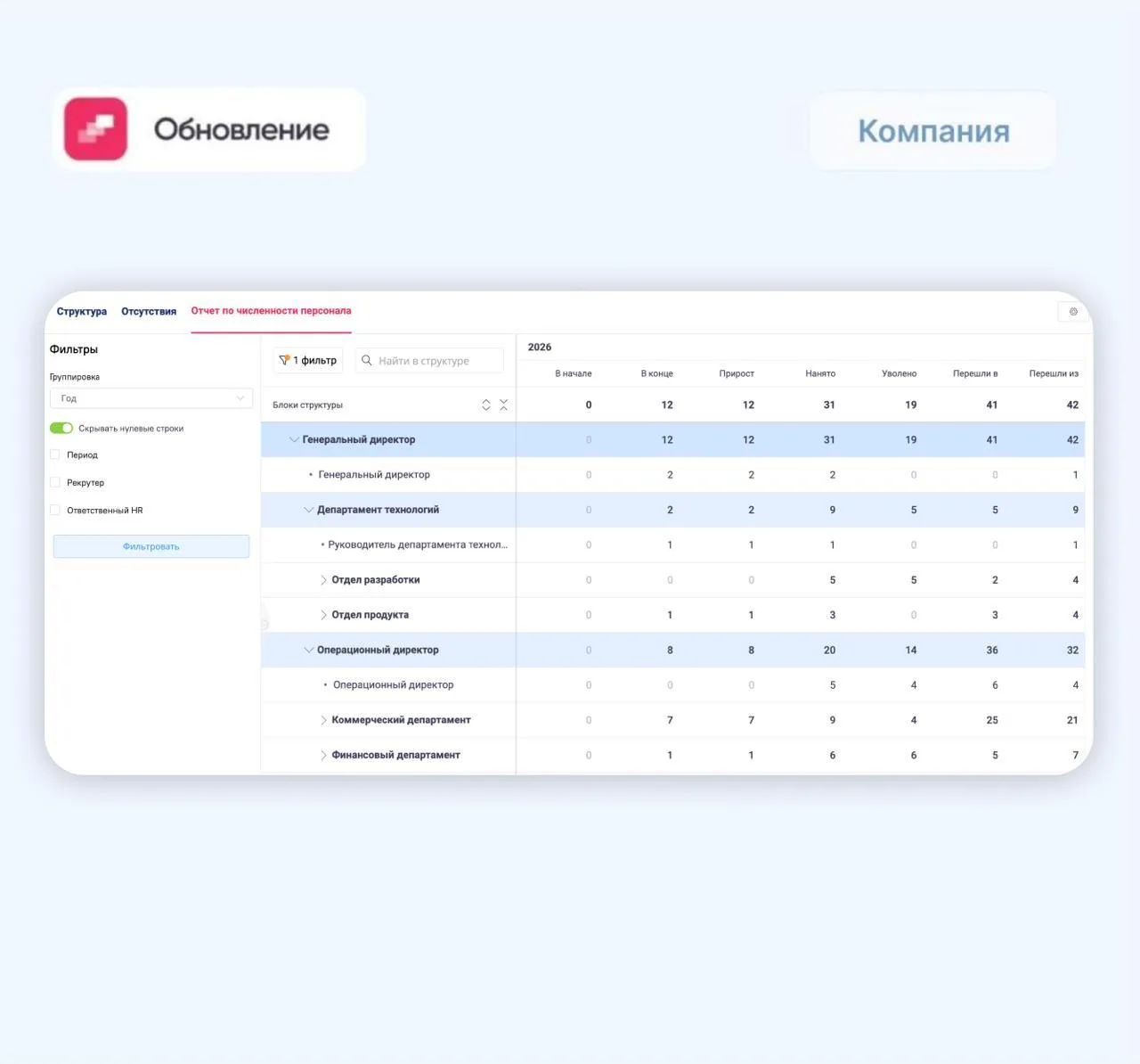 Реализовали отчет по численности персонала

В системе появился отчет, который показывает численность
