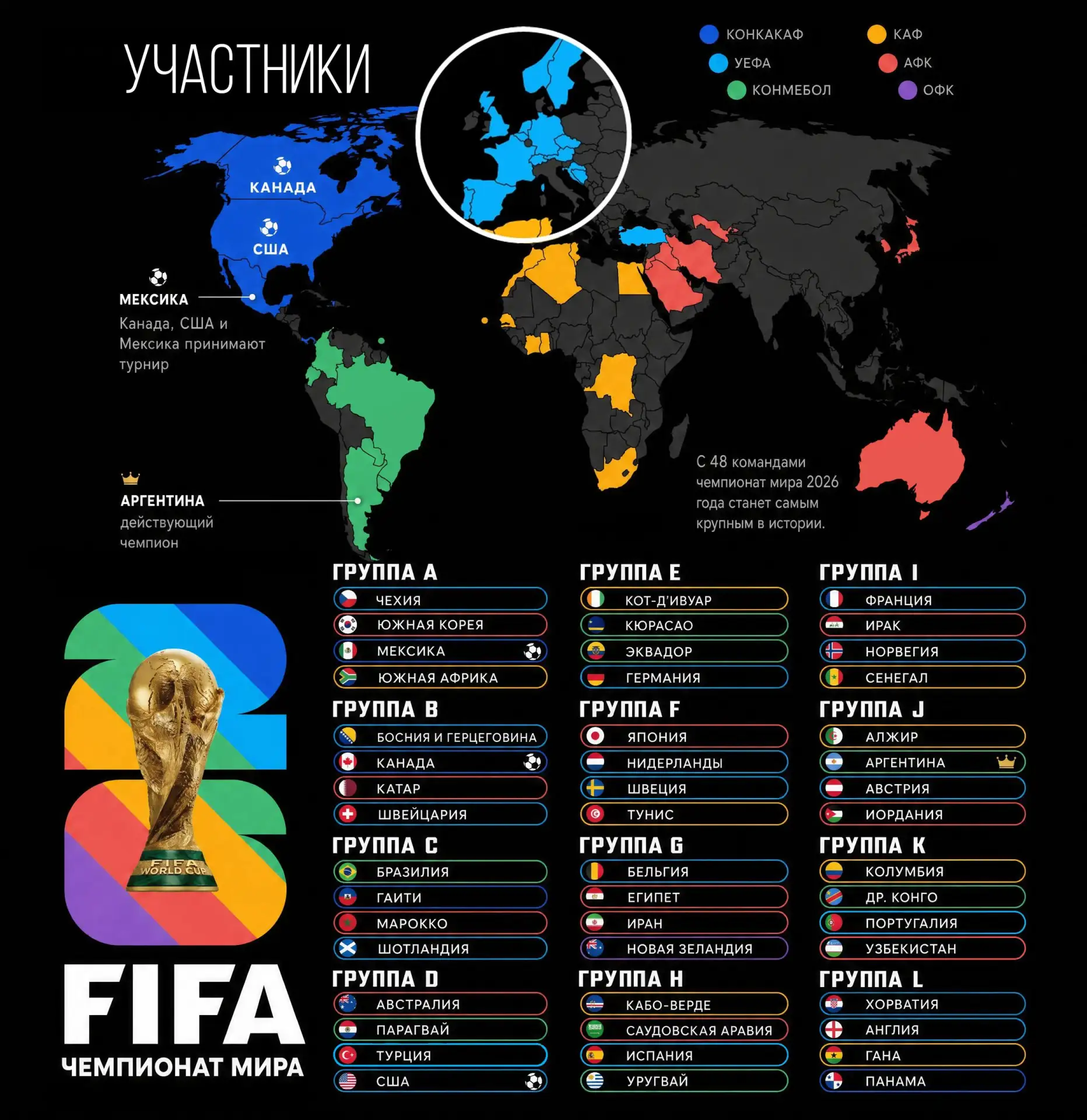 ⚽️ Не забываем - с 11 июня по 19 июля 2026 планета 🌍 переходит в режим футбольного помешательства. 