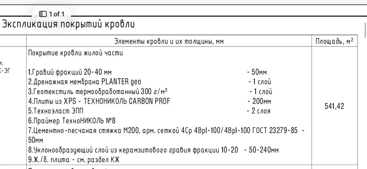 Крыша, которая работает наоборот
