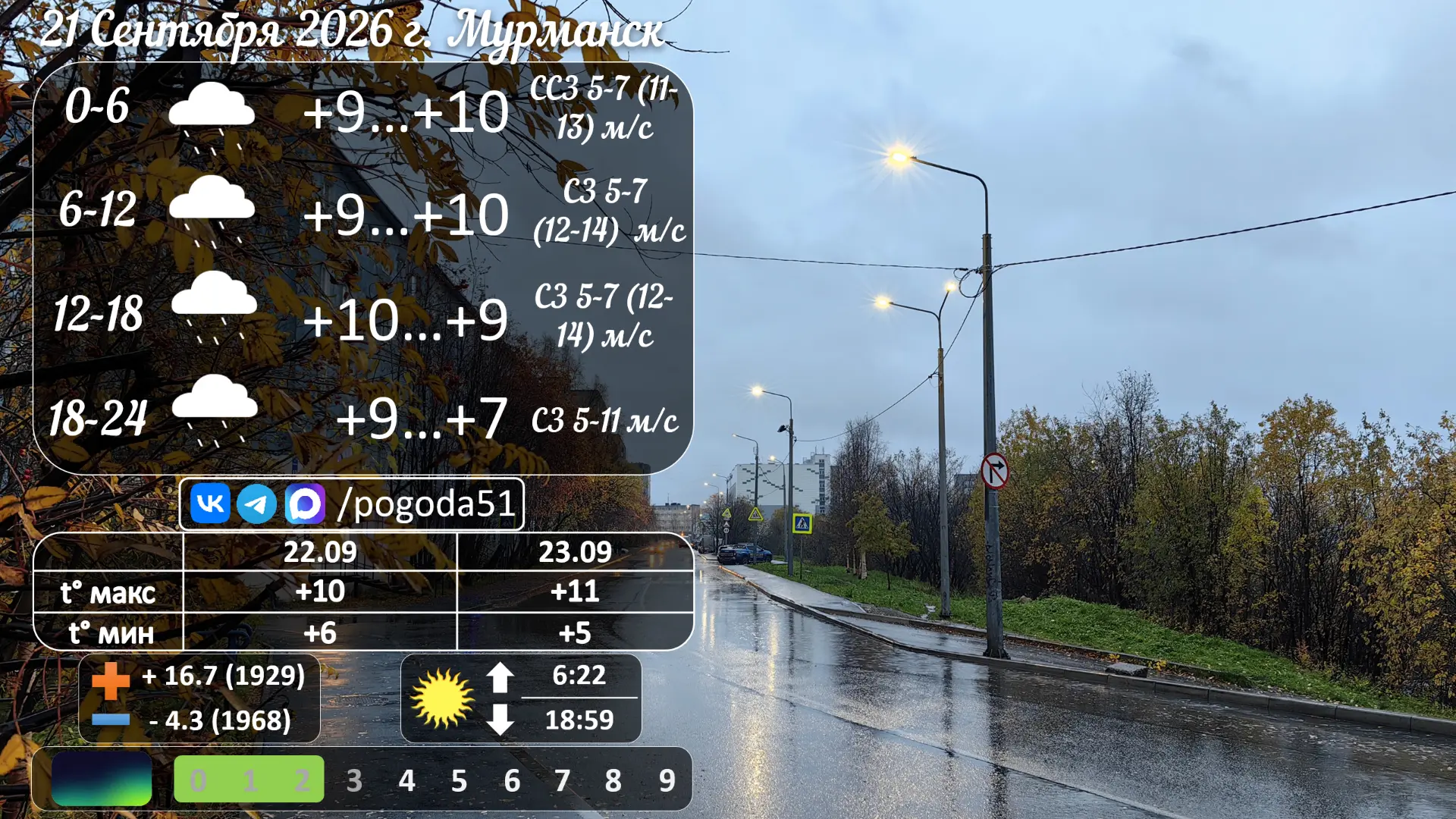 Прогноз погоды в Мурманске 21.09.2026