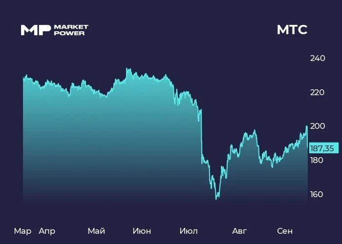 🤝 МТС: новые дивидендные правила