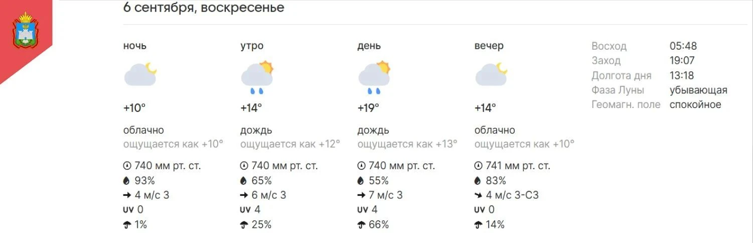 👍 ПОГОДА В ЛИВНАХ