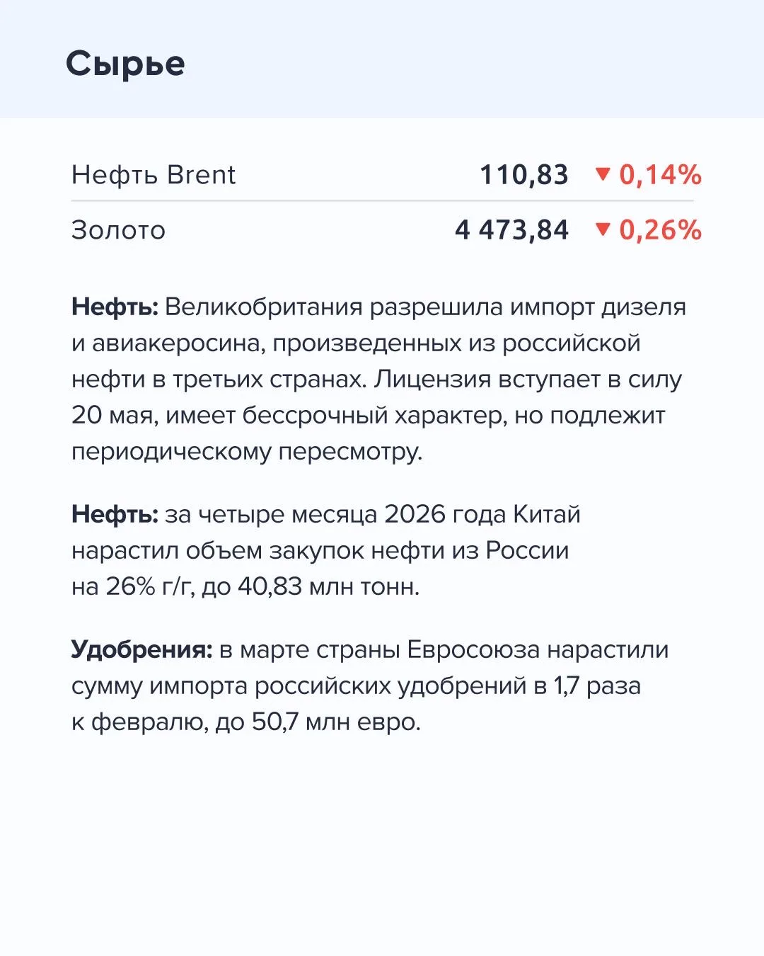 ➡️ Что происходит на рынке Сегодня, 20 мая  🔹 Инфляционные ожидания населения России выросли с 12,9%