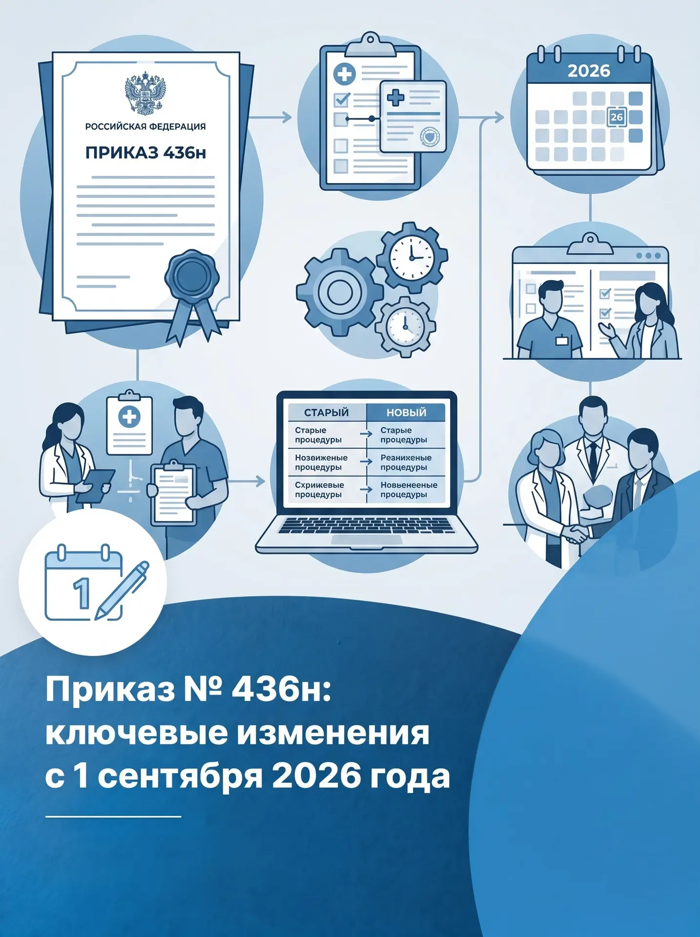 ❗ Приказ № 436н: ключевые изменения с 1 сентября 2026 года