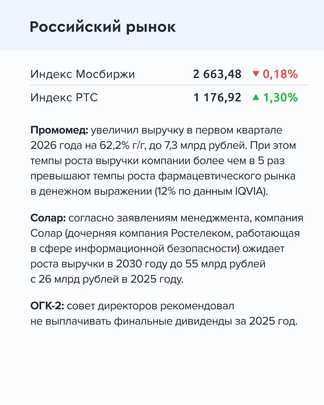 ➡️ Что происходит на рынке Сегодня, 20 мая  🔹 Инфляционные ожидания населения России выросли с 12,9%